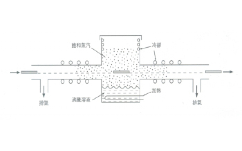 如何利用液體的氣化潛熱來電路板上錫？