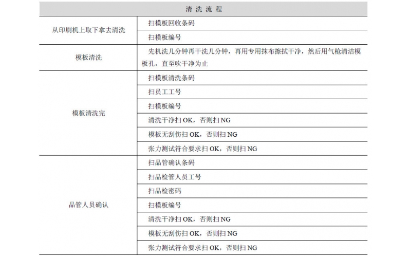 SMT 生產設備的日常管理